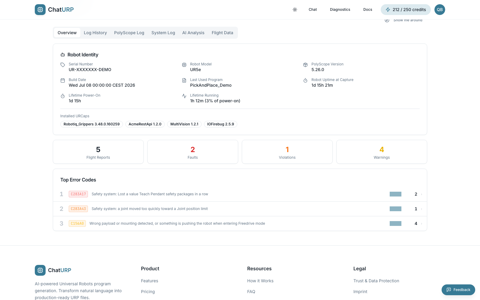 Overview tab with Robot Identity card, stat grid and Top Error Codes